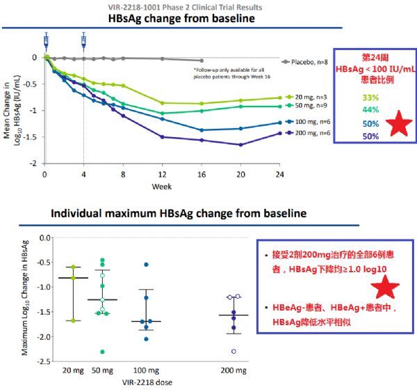 乙肝功能性治愈肝硬化还会进展吗,乙肝功能性治愈药物新进展