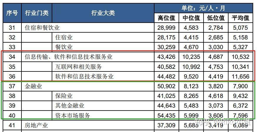 没钱没背景的年轻人,搞金融还是干互联网?今天聊聊我的真实想法