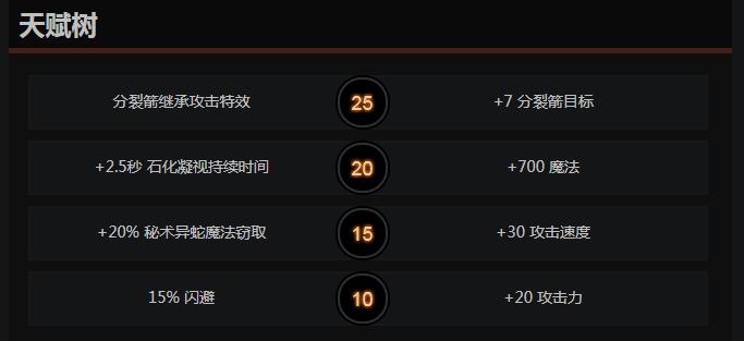 dota1美杜莎出装加点顺序,dota2美杜莎出装一图流