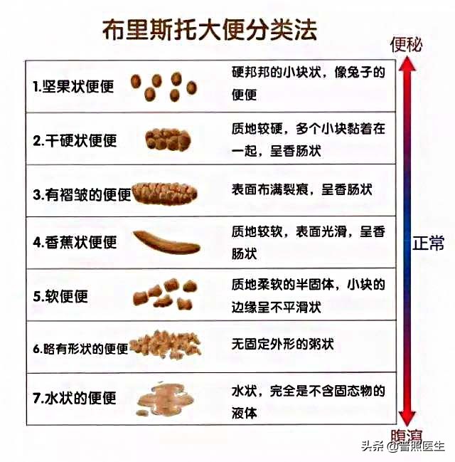 治疗便秘导致的后果,为什么便秘久治不愈