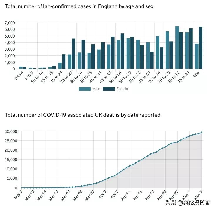 英国死亡多少例,英国历年死亡人数