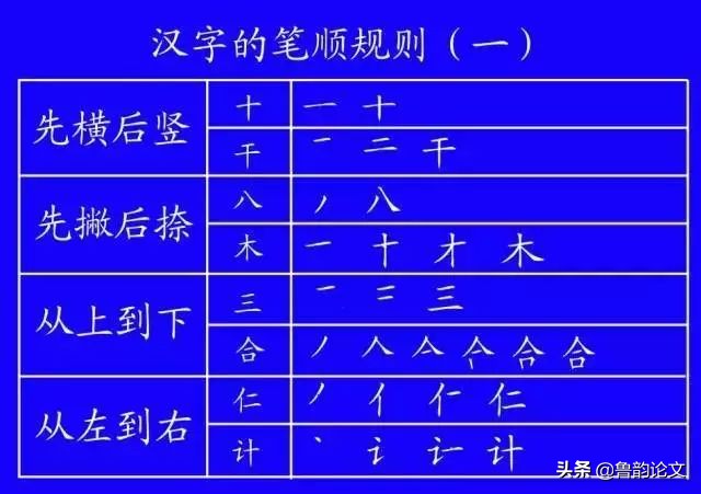 笔顺新规定,笔顺规定