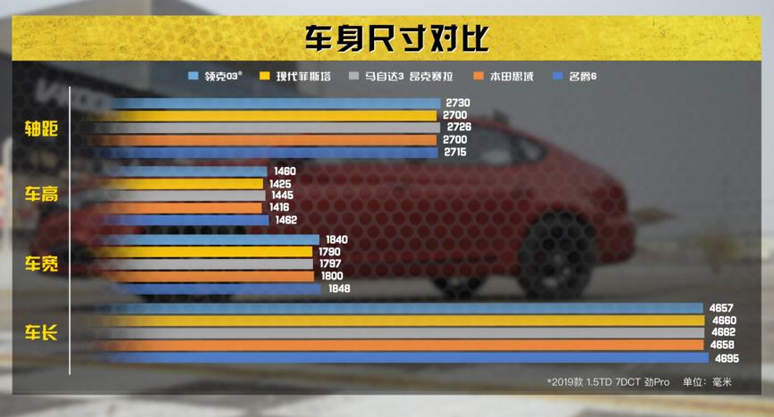 名爵6全面测评,名爵6性价比测评