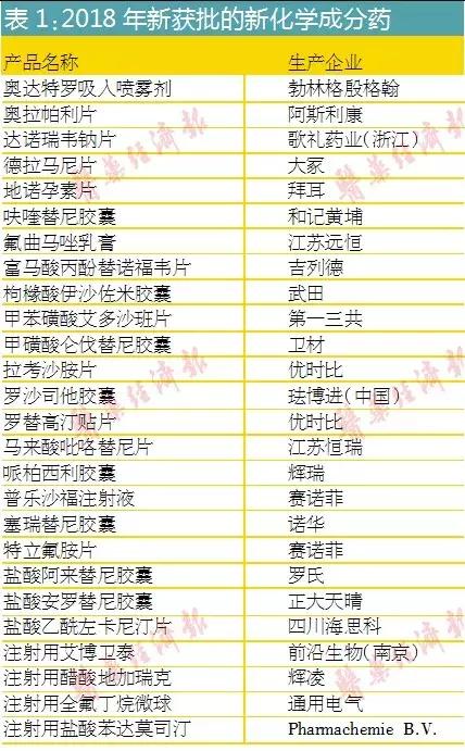 2019所有行业大洗牌,2019年面临大洗牌十大行业