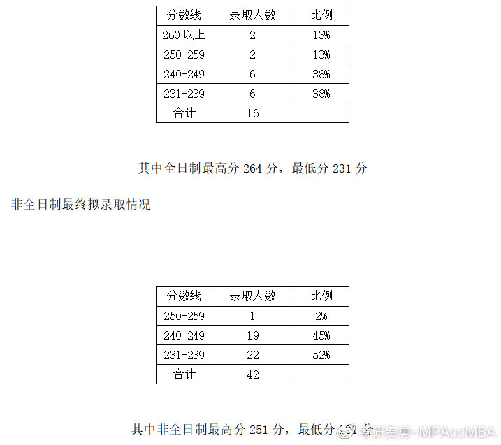 中央财经大学mpacc2019,中央财经大学mpacc研究方向