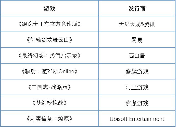 苹果公布appstore排名,苹果发布的app哪款好