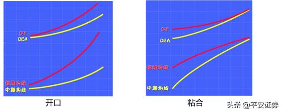 一次性教你彻底搞懂macd,终于有人把股票讲清楚了