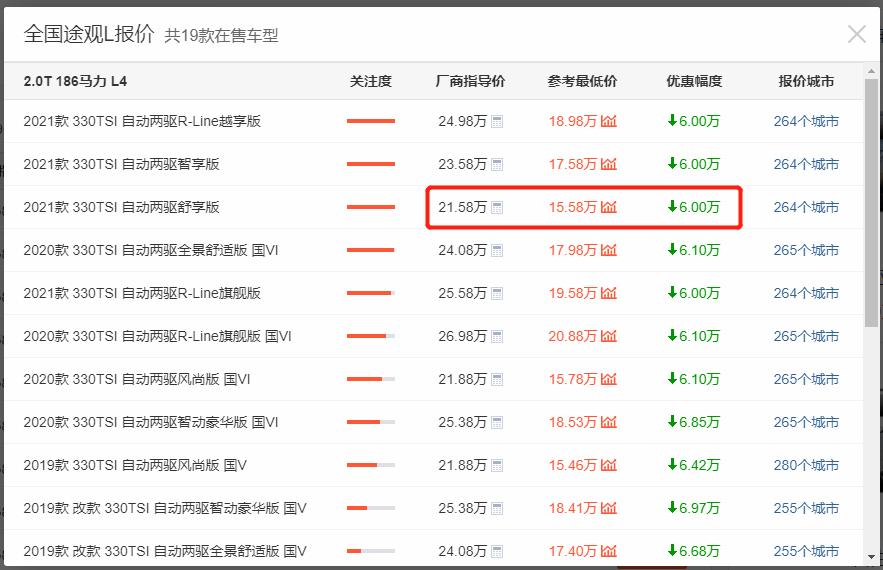 大众途观l究竟值不值得买,新款大众途观l为什么卖那么好