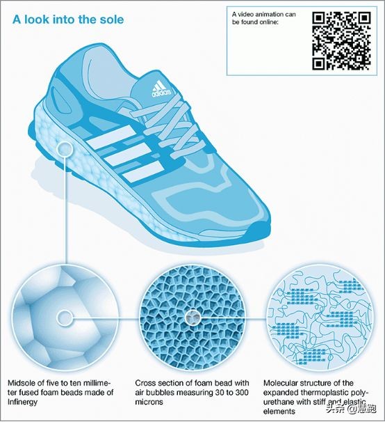阿迪达斯boost快过期了,阿迪达斯新缓震科技