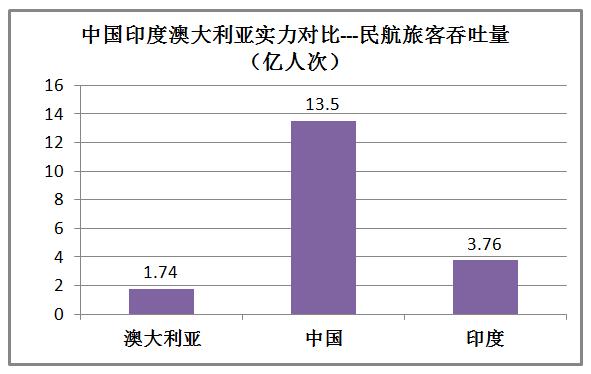 印度和澳大利亚实力对比,印度很牛逼吗