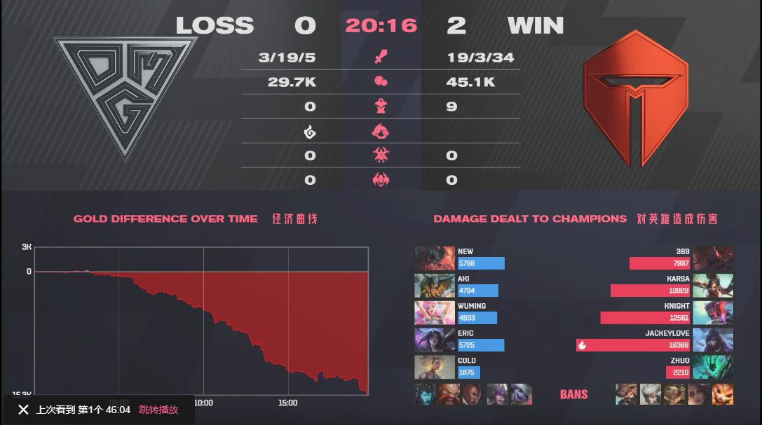 lpl解说工资最新排名,lpl解说人员957