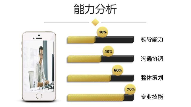 创业融资计划书ppt模板免费下载,创业计划书项目融资需求