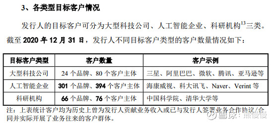 海天瑞声工作模式,海天瑞声的核心技术