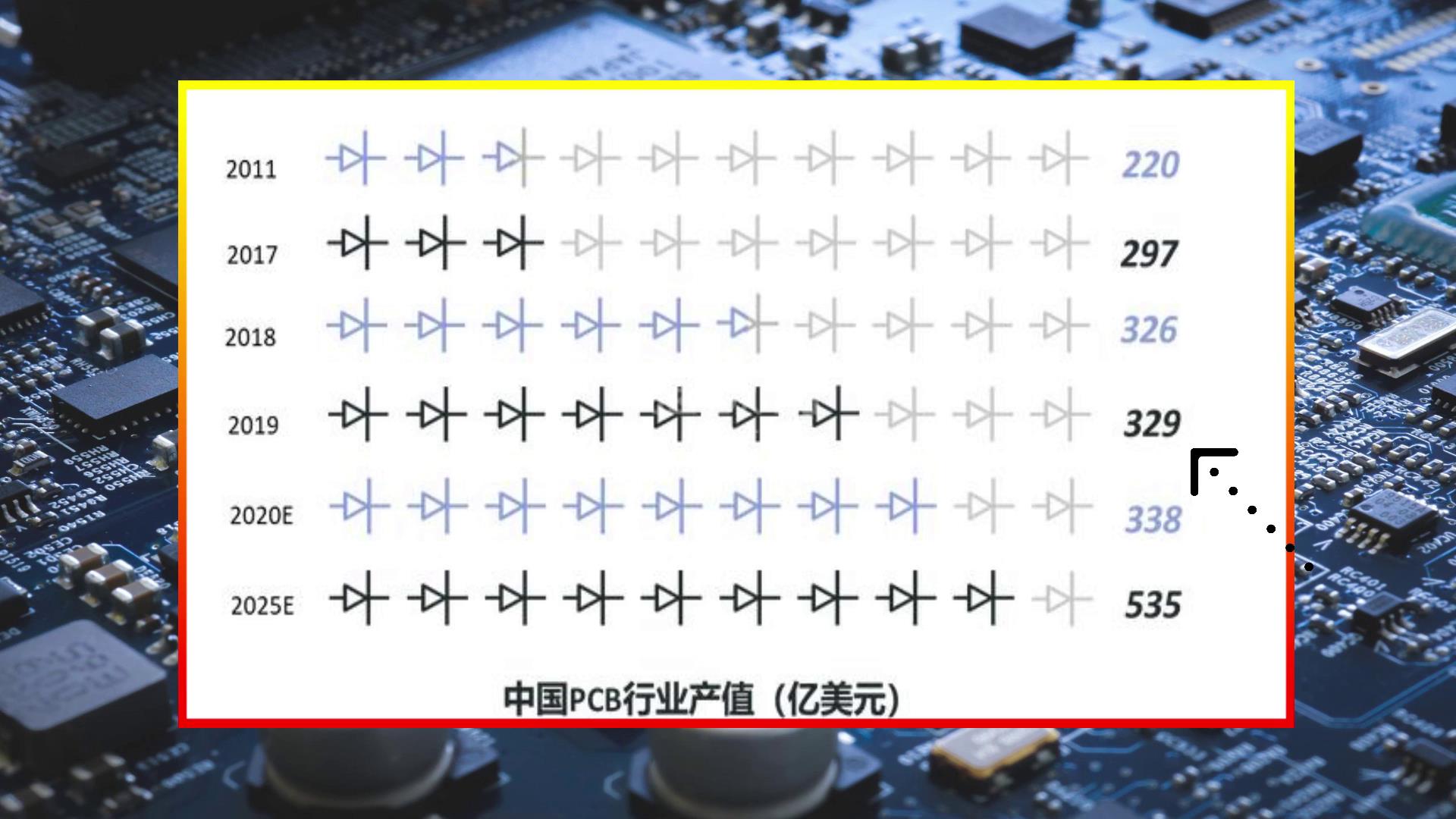 中国电路板供应F35？揭秘国内真实水平，PCB机床和刀具领先世界