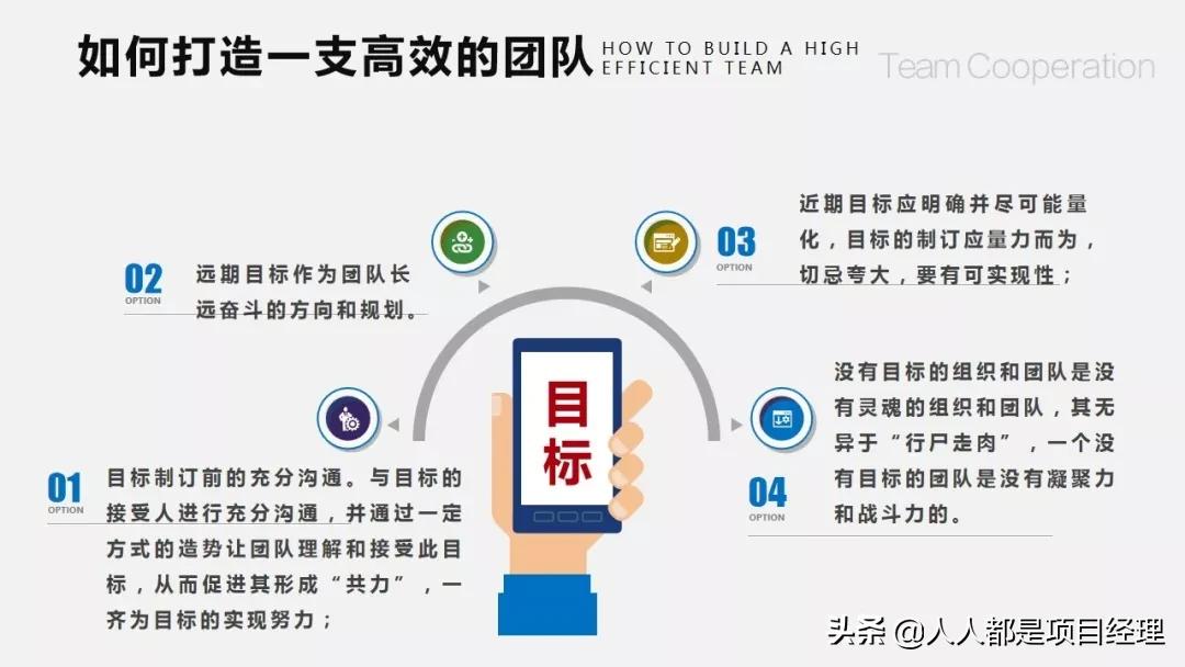 团队建设存在的问题ppt,护理团队建设ppt课件