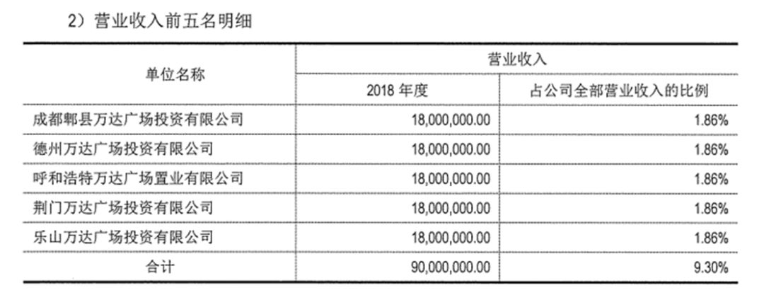 疫情期间对万达的影响最新,三年疫情对万达的影响