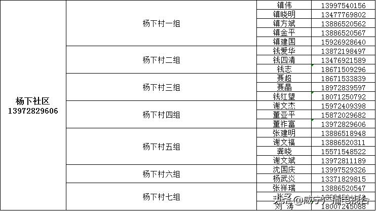如何请代购员购买物资，这份指南请收好！（附城区1890名代购员联系方式）