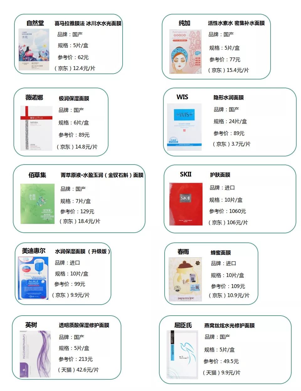 女王节送给妈妈惊喜,适合妈妈用的面膜抗衰老测评