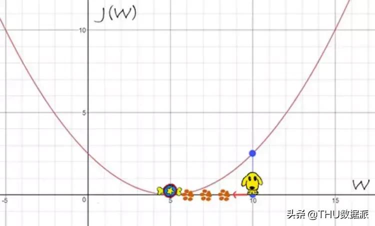 机器学习新手必学十大算法指南,机器学习算法详细讲解