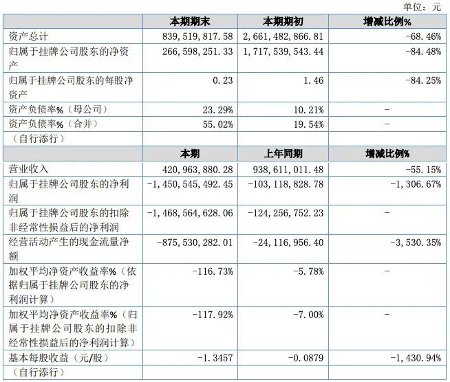 「大丑局之海航」海航高管曝丑,为啥海航物流回应?疑