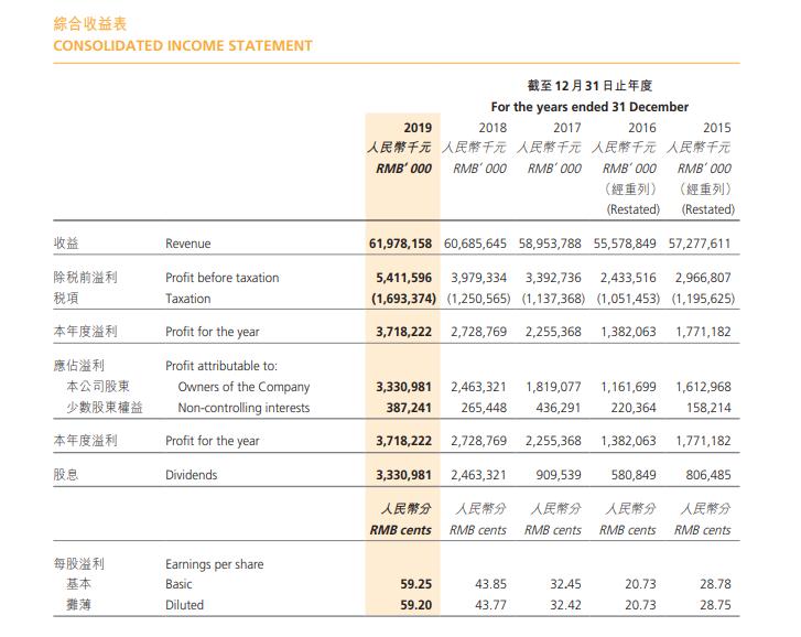 康师傅年营业额多少亿,康师傅整体营业额
