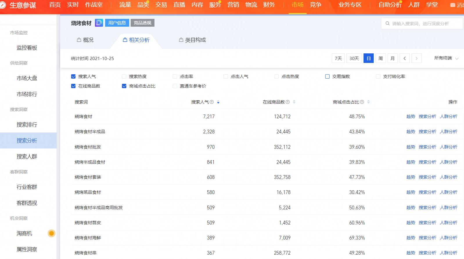 新开的淘宝店怎么运营起来,淘宝运营新手开店15天打造爆款
