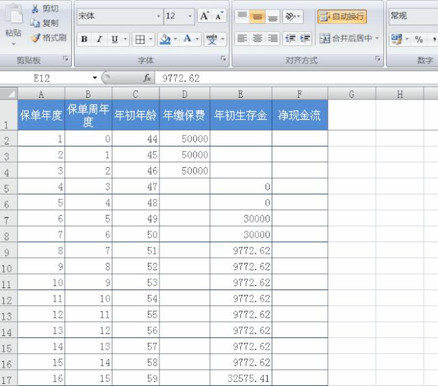 理财险别乱买不小心就踩坑,买理财险被骗了没有证据