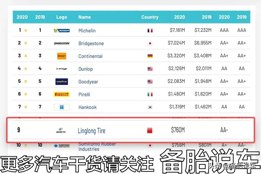 1000轮胎跟1100轮胎差价,1000元和1500元的轮胎差异