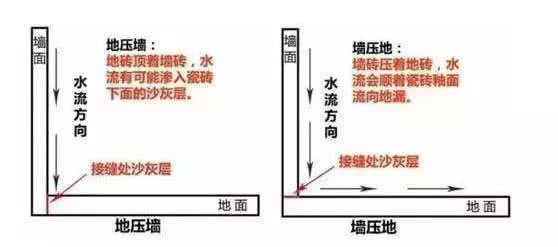一般人不知道的装修技巧,装修避坑18条装修干货大放送