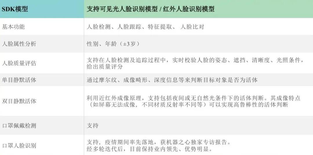 人脸识别技术应用领域,人脸识别技术应用加速