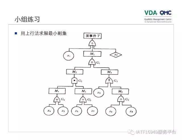 ppt故障树怎么添加,ppt故障报告