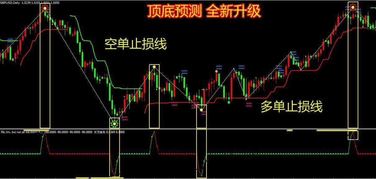 mt4交易分析,成交量在哪里看mt4