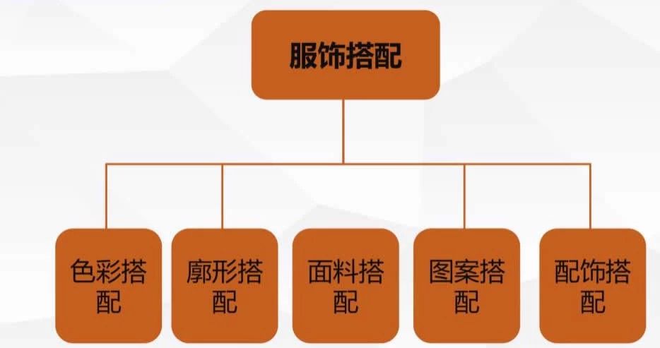 服装搭配师教你穿搭技巧视频教程,怎么提升自己的衣品和搭配