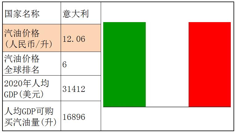 各国石油储备量占比排名,石油储备那么多为什么油价那么贵
