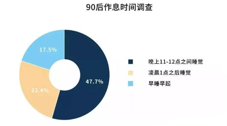 「熬夜」伤脑伤骨，还致癌！那几点睡才算熬夜？医生给您说个明白