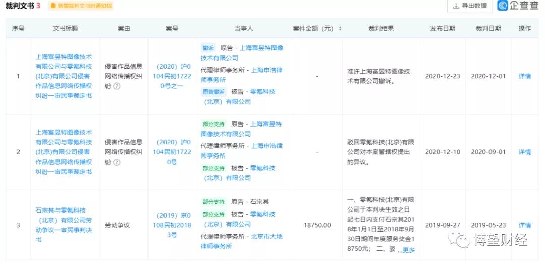 澧炴敹涓嶅鍒╂蹇佃偂,闆舵蔼绉戞妧鍥板