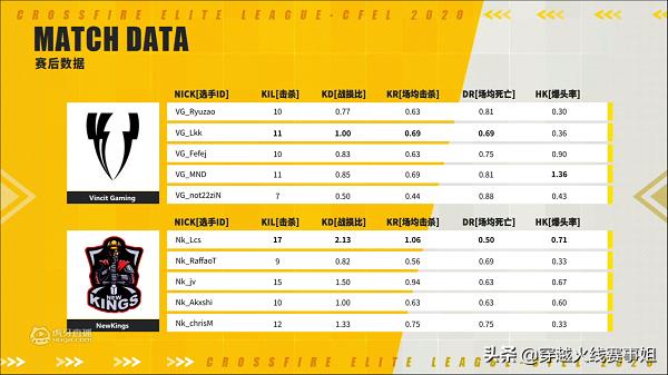 brazil最新视频,brazil季后赛视频