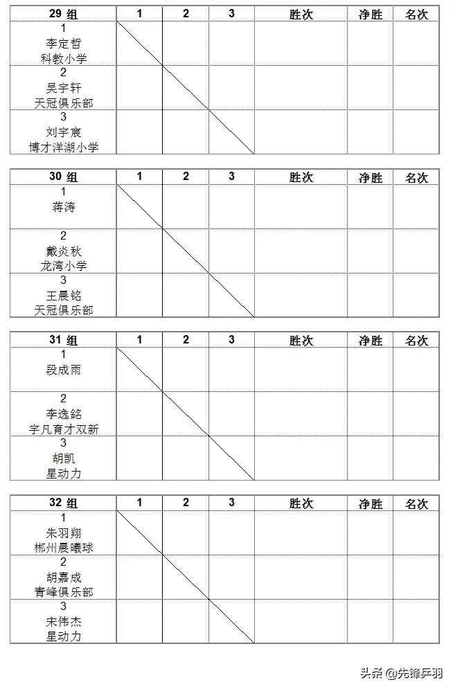 2019红双喜打球吧孩子长沙站竞赛规程