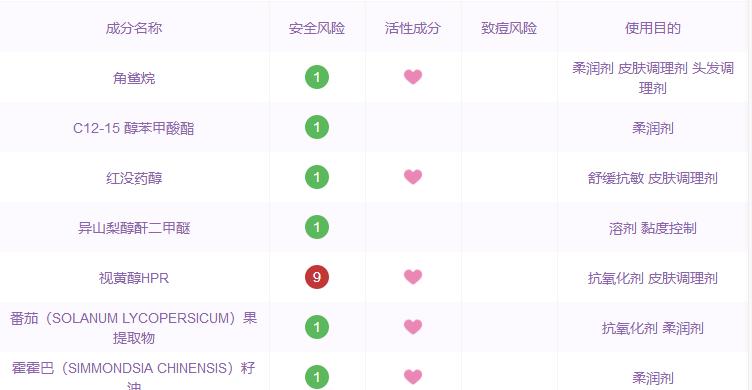 原料桶护肤品有用吗,原料桶theordinary