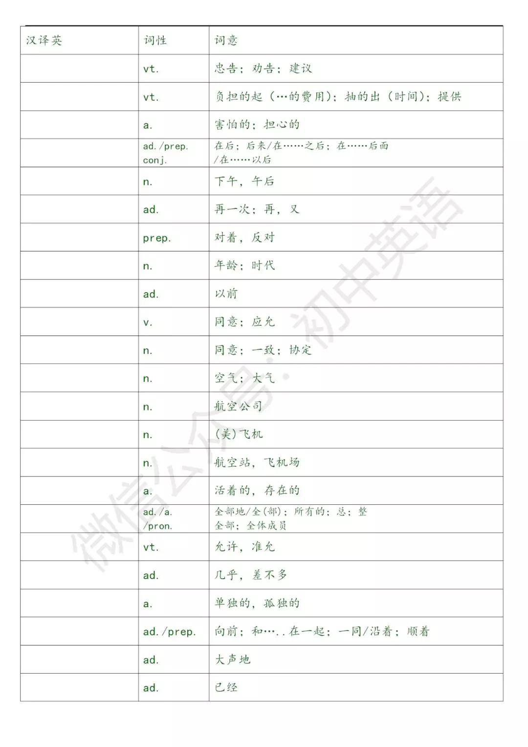 奇速英语70篇,奇速英语初中50个必考句型