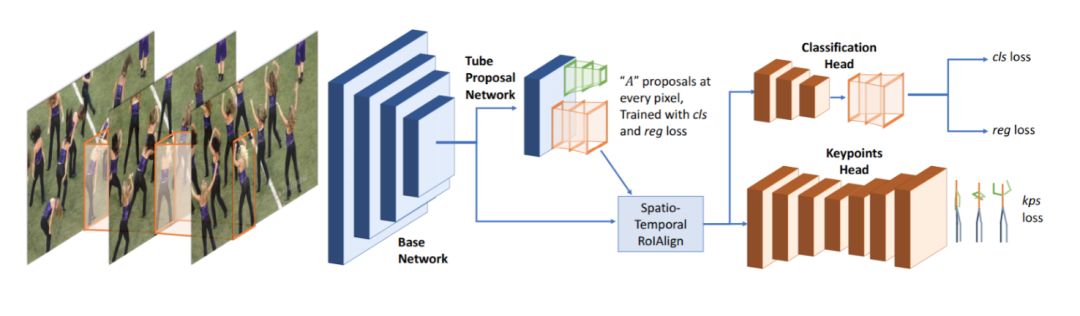 计算机视觉技术赋能五大行业,图像理解与计算机视觉趋势
