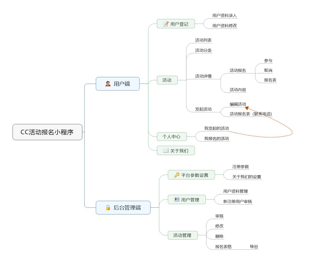 云开发小程序教学,活动报名小程序开发