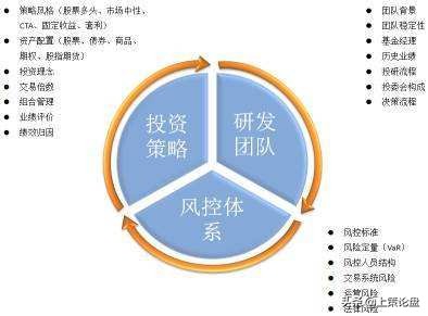 股票期货快速学习,股票期货基金入门讲解