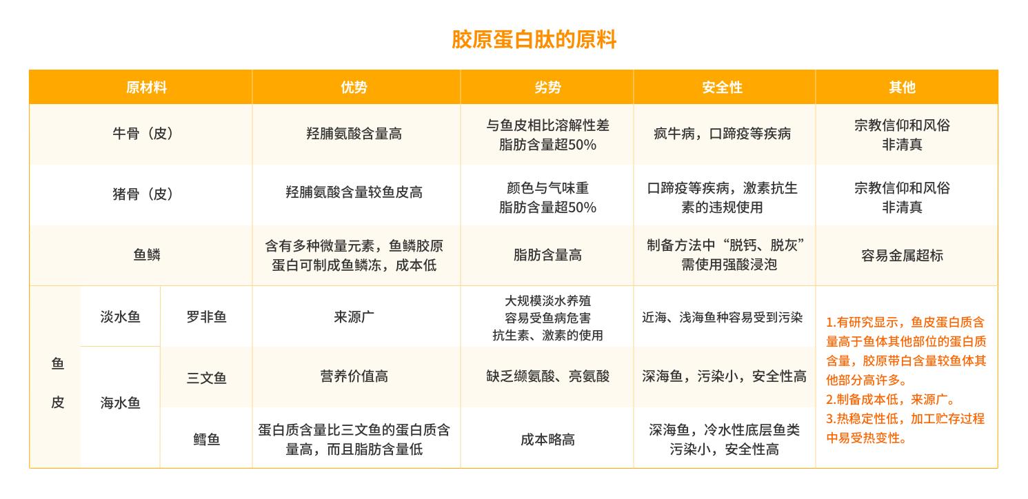 普及胶原蛋白对面部的优势,youngdoctor胶原蛋白肽是智商税吗