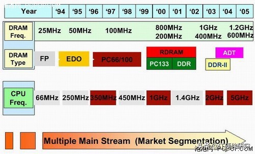 显卡的显存介绍,如何知道显卡显存的好坏