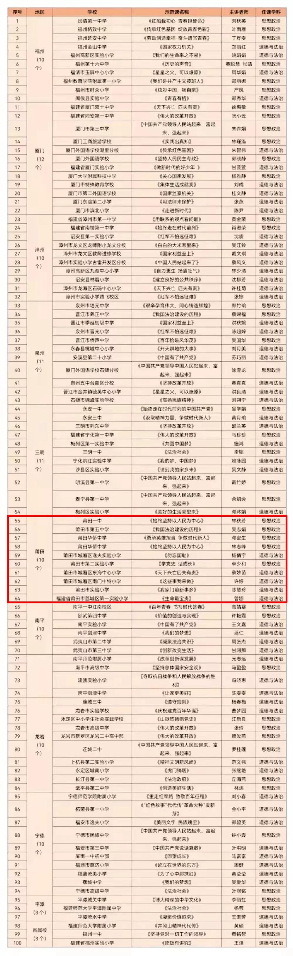 莆田市中山中学和莆田五中,莆田侨中喜报