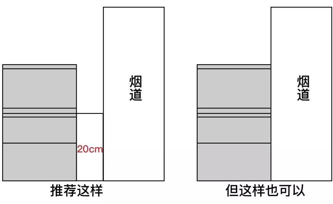 过去的一年,新中产们居然在家的这些地方花了几十万