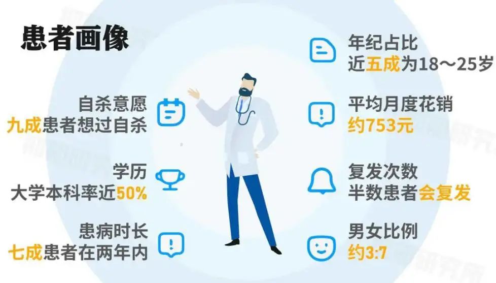 抑郁症纳入医保有什么好处,为什么抑郁症不纳入医保