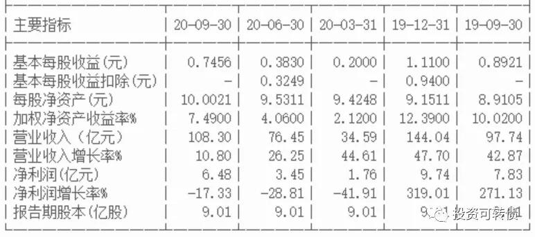 光伏行业有哪些优质转债股,光伏债券