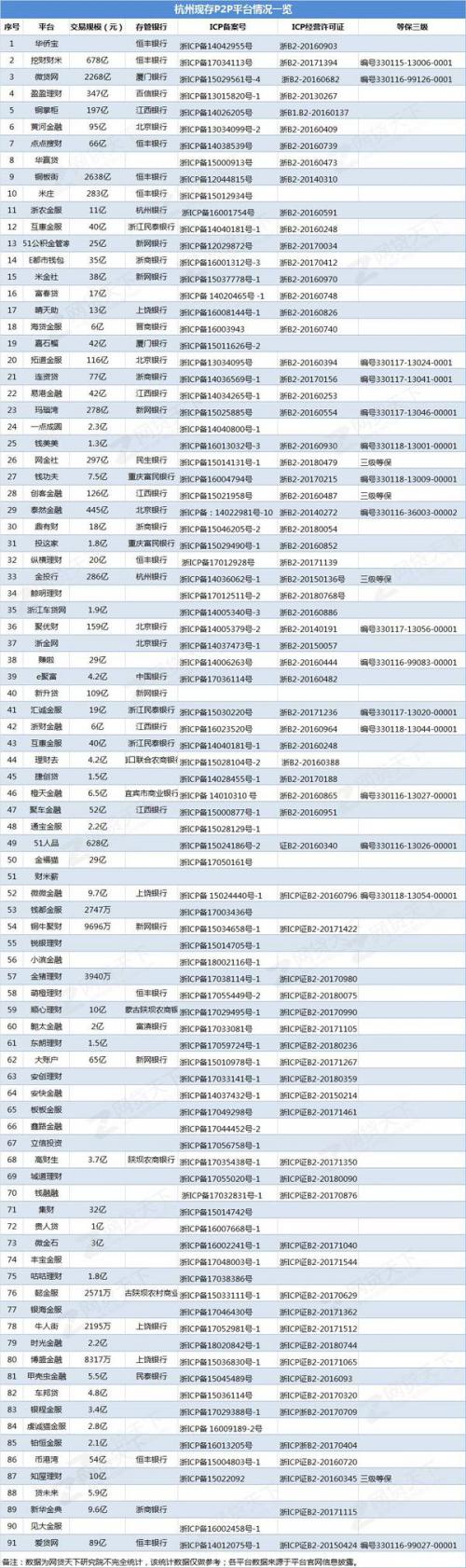 p2p最新合规排名,p2p平台安全性排名